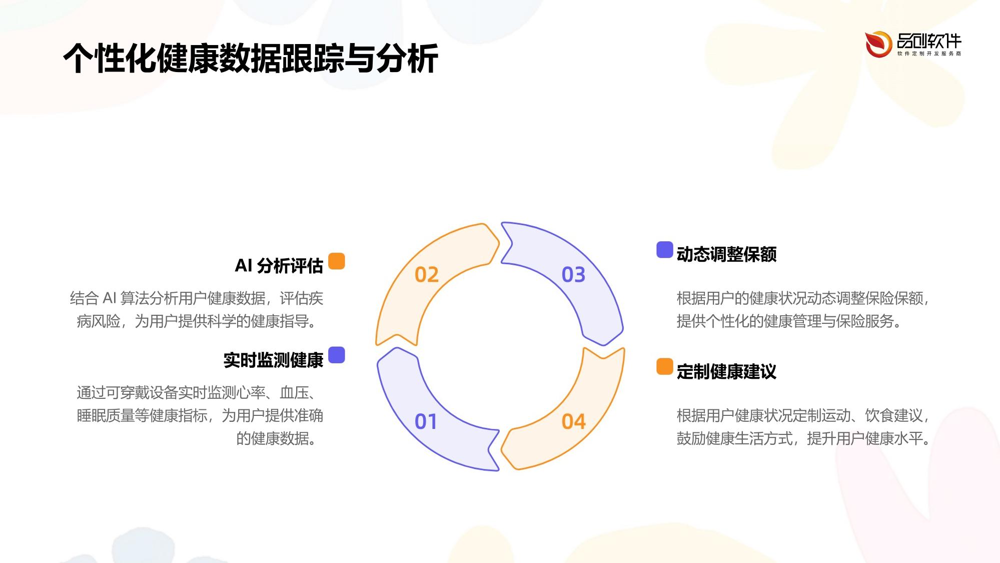 可穿戴设备健康险动态保额调整APP定制